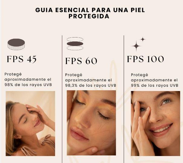SPF 60 Sunblock – High Protection Sunscreen for All Skin Types (100ml) ShopiRivo